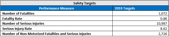 Safety Targets